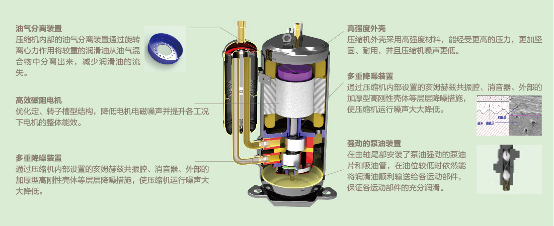 GMV 舒睿多效型家庭中央空(kōng)調