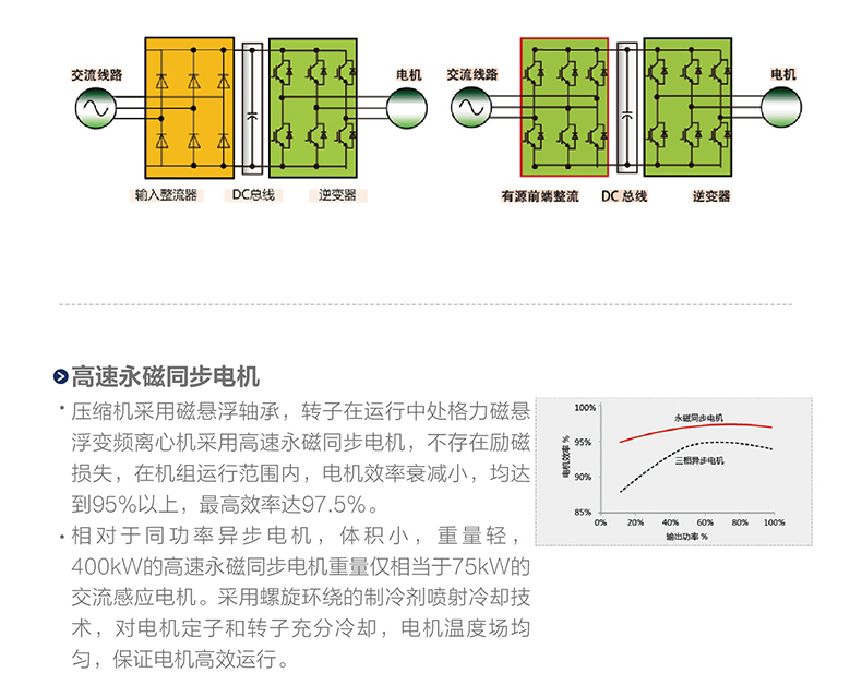 CCE系列磁懸浮變頻離心式冷水(shuǐ)機組