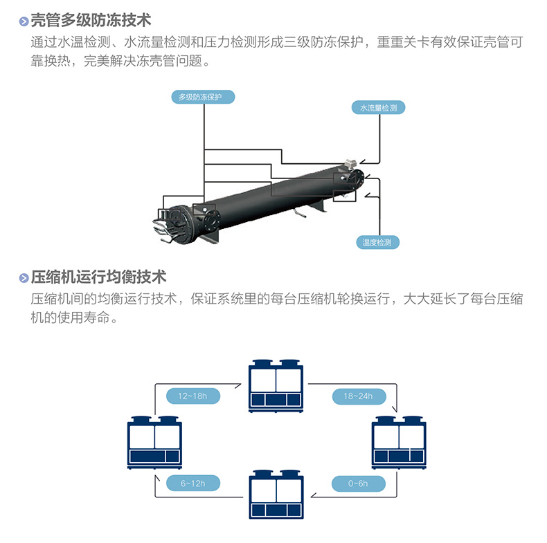 B系列變頻模塊化風(fēng)冷冷（熱）水(shuǐ)機組