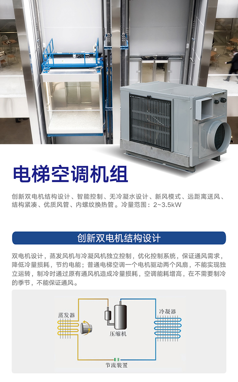 電梯空(kōng)調機組