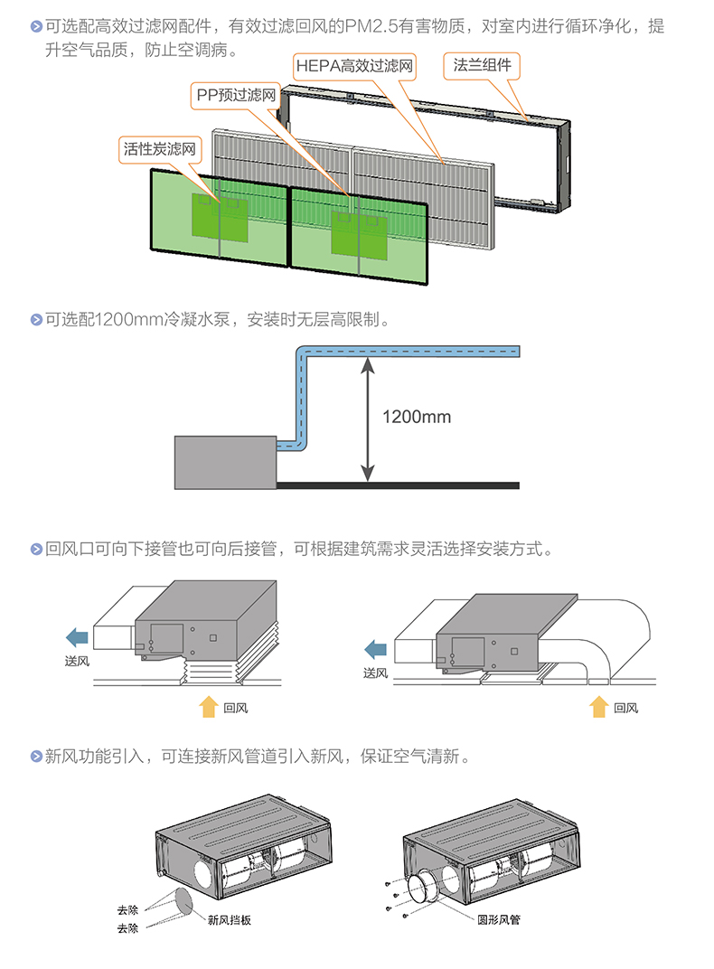 SDE系列高(gāo)效中靜壓風(fēng)管式室内機