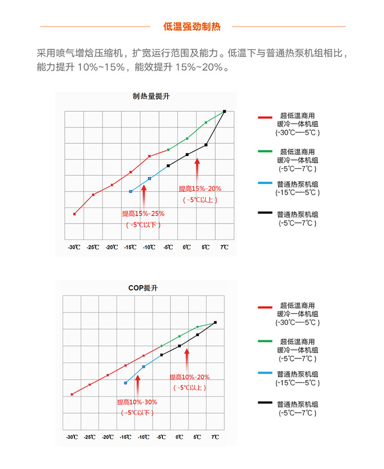 火鳳凰商用(yòng)暖冷一體機組