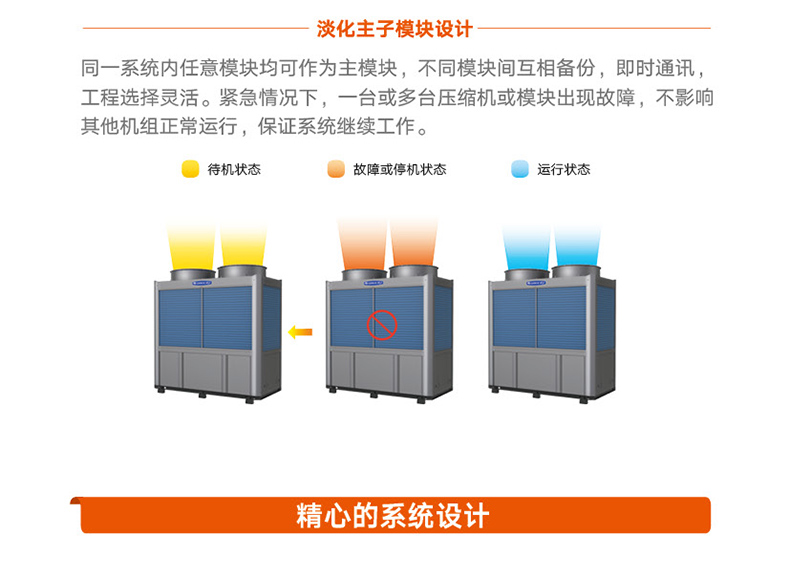 火鳳凰商用(yòng)暖冷一體機組