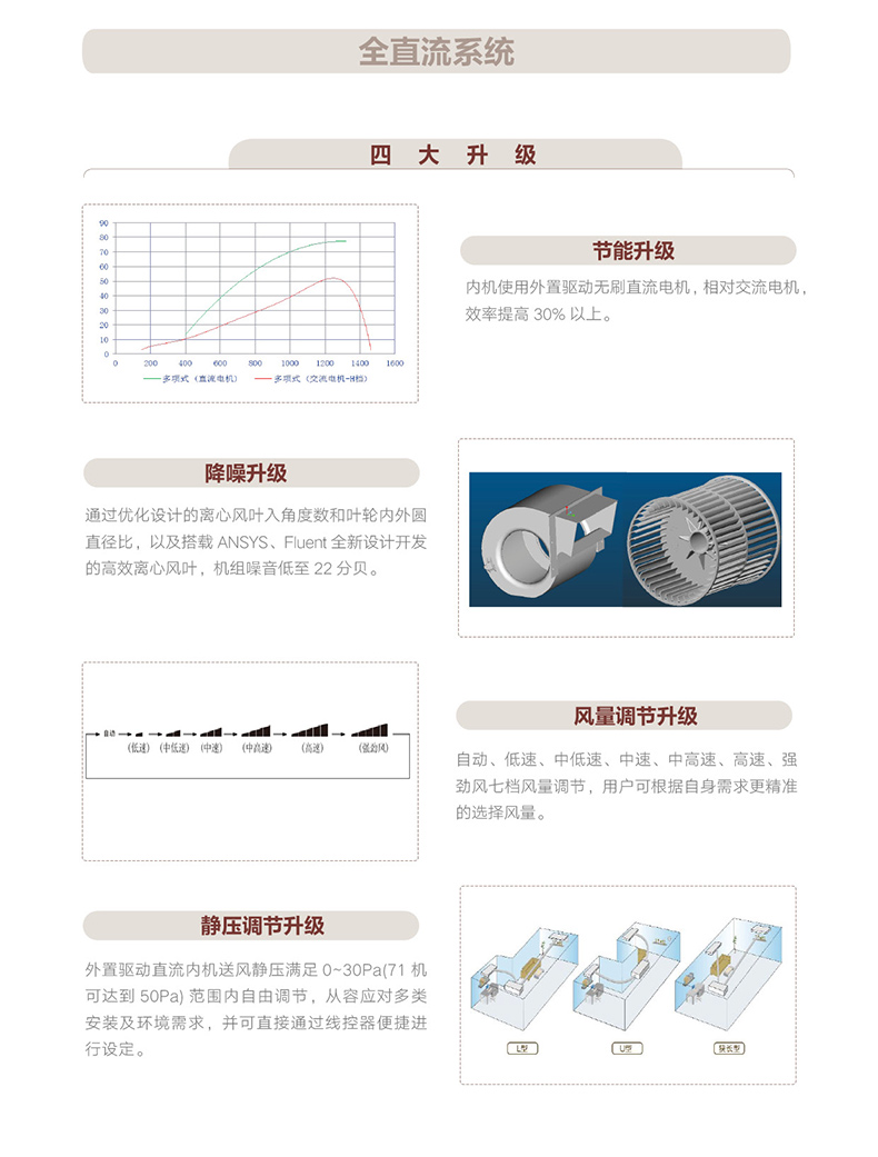 GMV智睿變頻家庭中央空(kōng)調