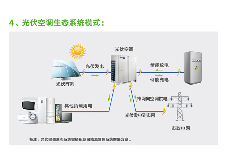 光伏直驅變頻多聯機組