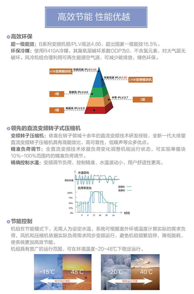 B系列變頻模塊化風(fēng)冷冷（熱）水(shuǐ)機組