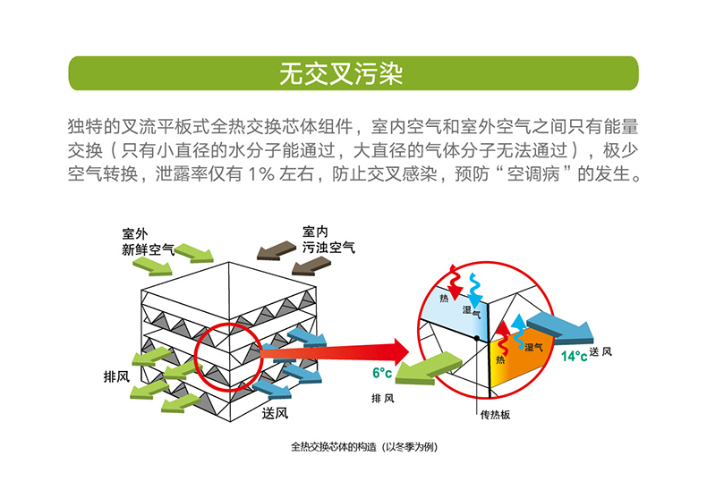 ZQ系列全熱新風(fēng)換氣機組