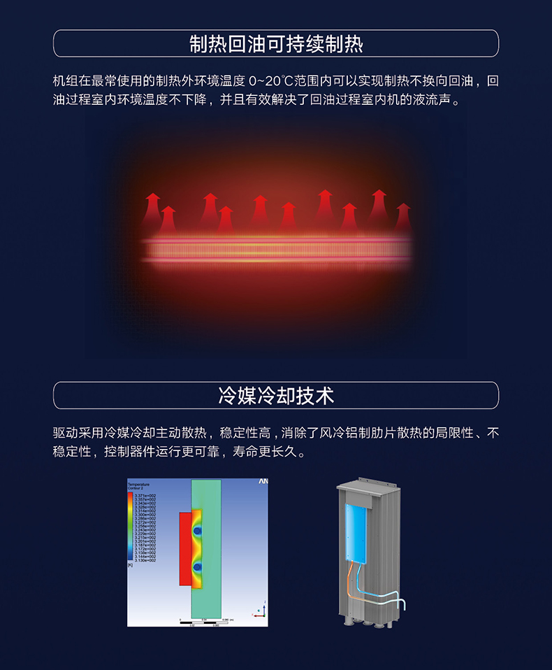 GMVS直流變頻多聯空(kōng)調機組