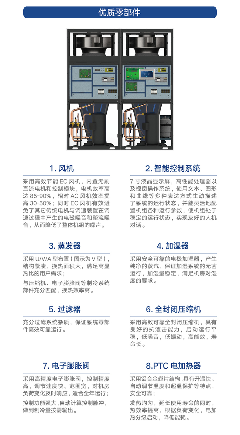 JKF 系列風(fēng)冷式機房專用(yòng)空(kōng)調機組