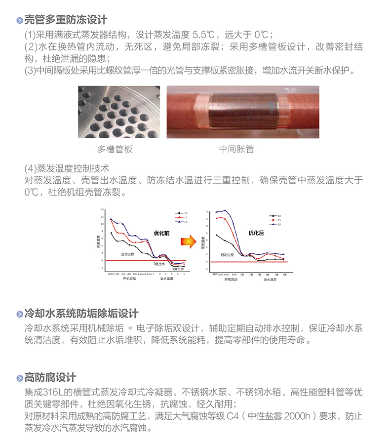 LZ系列螺杆式蒸發冷冷水(shuǐ)機組