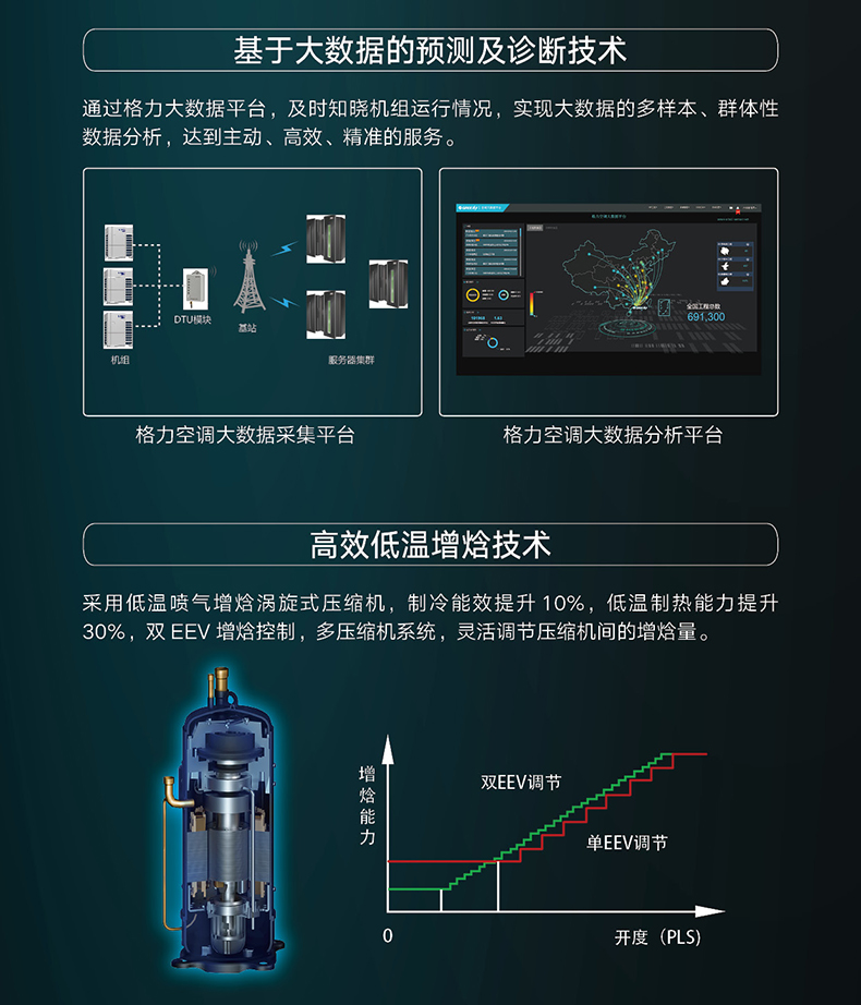 GMV6人工(gōng)智能(néng)多聯空(kōng)調機組