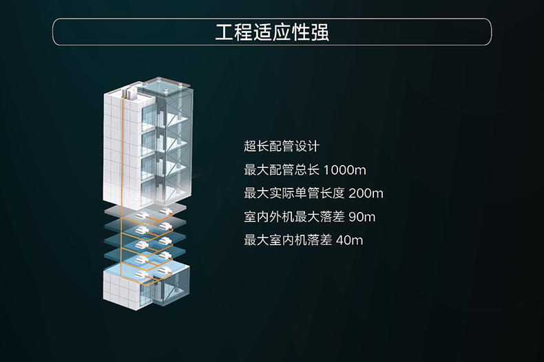 GMV6人工(gōng)智能(néng)多聯空(kōng)調機組