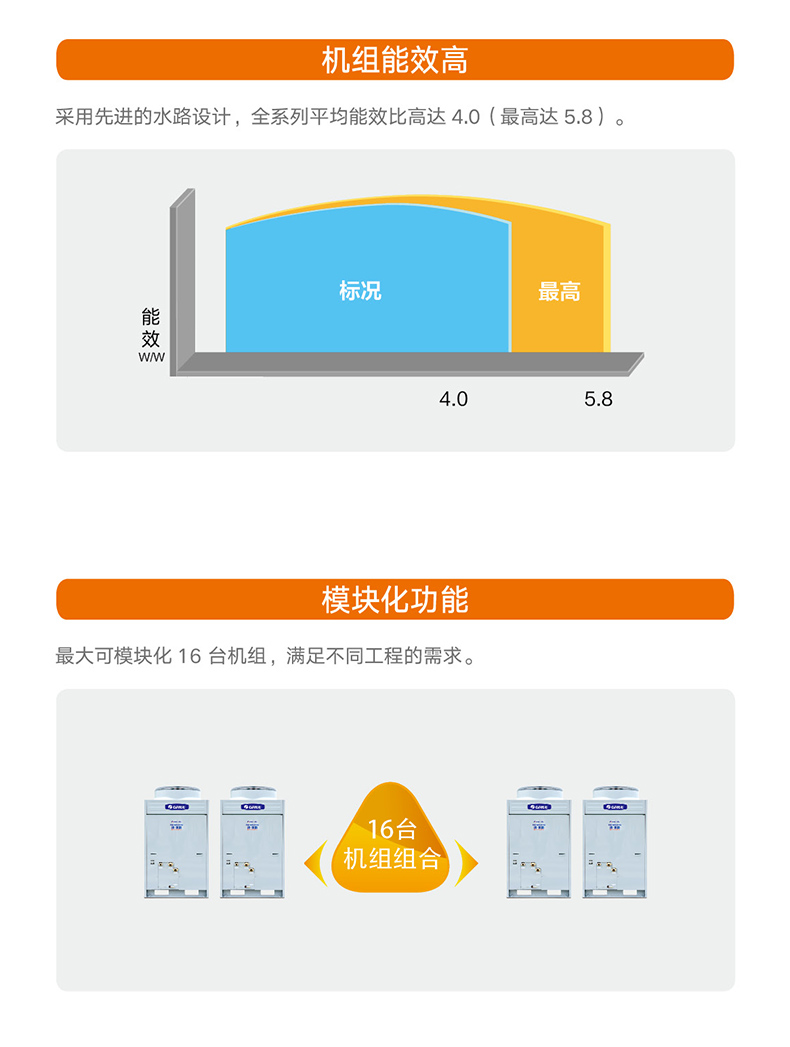 熱·水(shuǐ)域直熱循環型商用(yòng)空(kōng)氣能(néng)熱水(shuǐ)機組