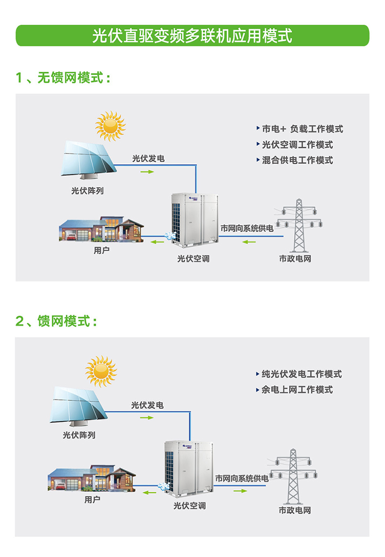 光伏直驅變頻多聯機組