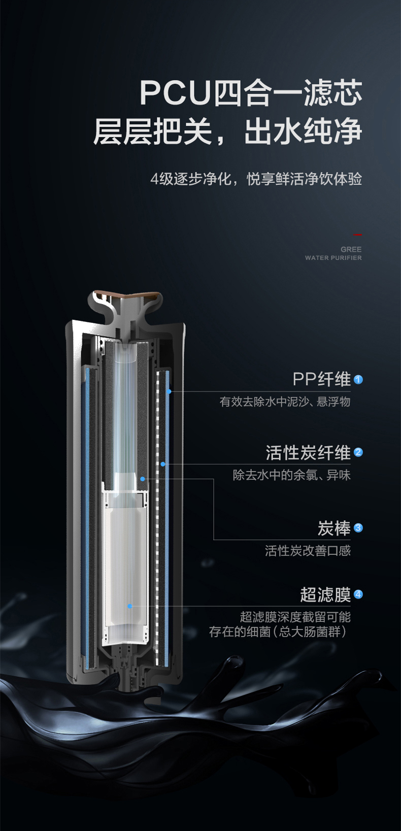 大(dà)水(shuǐ)量系列淨水(shuǐ)機WTE-PT60-1X601A