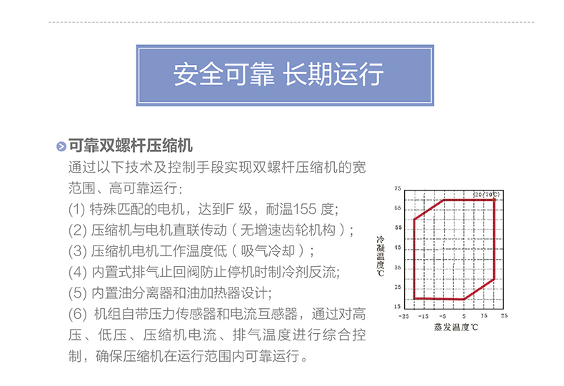 LM 系列螺杆式風(fēng)冷冷（熱）水(shuǐ)機組( 高(gāo)能(néng)效)