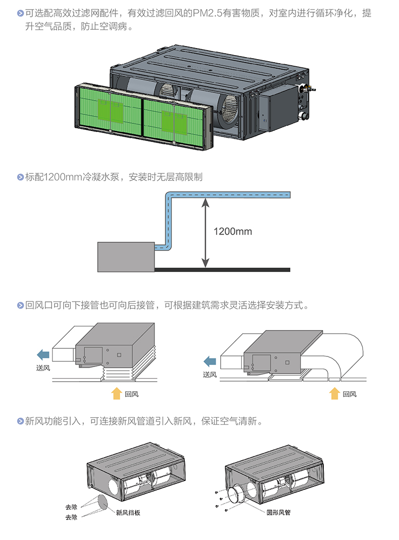 SDB系列高(gāo)靜壓風(fēng)管式室内機