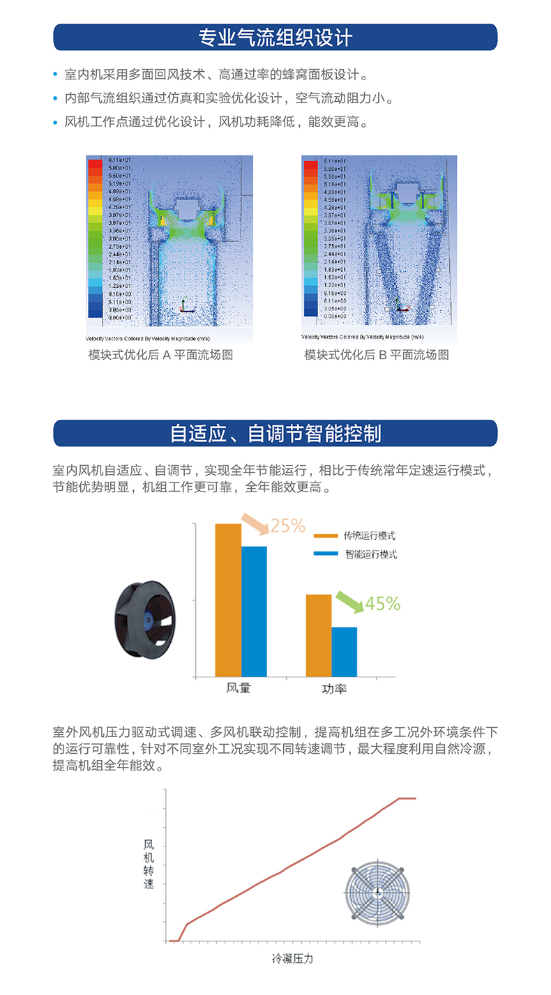 JKF 系列風(fēng)冷式機房專用(yòng)空(kōng)調機組