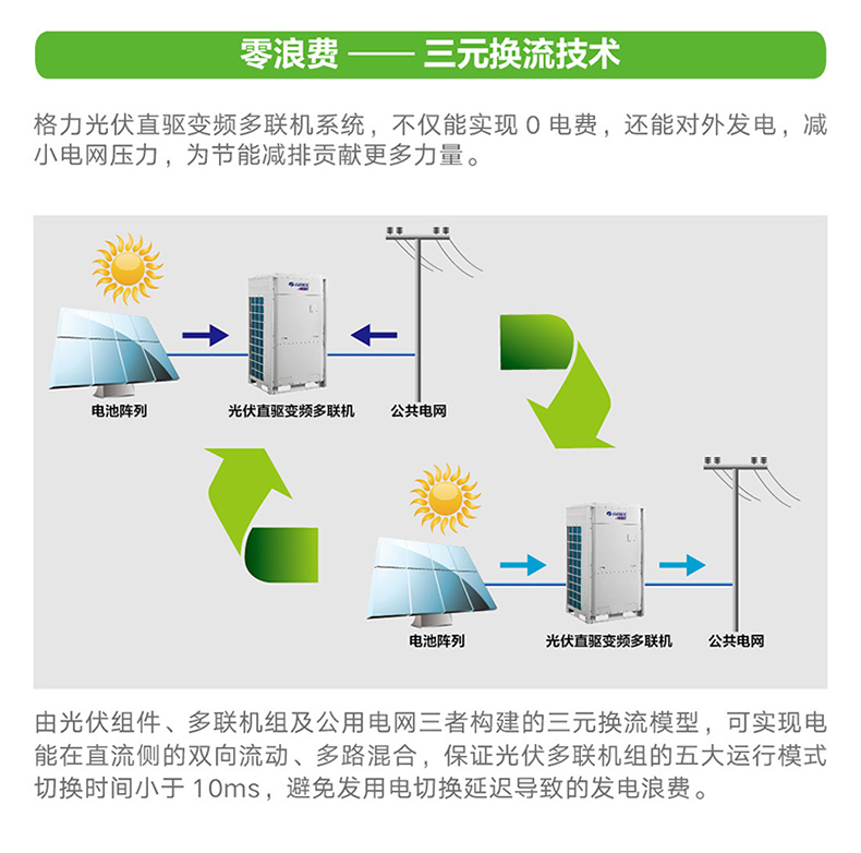 光伏直驅變頻多聯機組