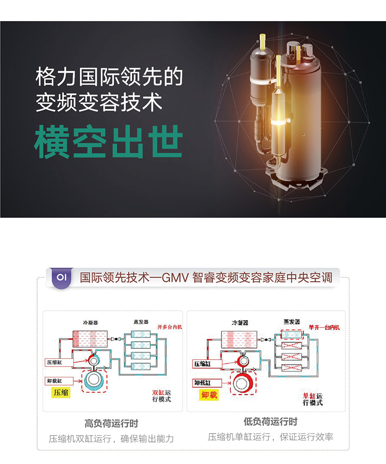 GMV智睿變頻家庭中央空(kōng)調