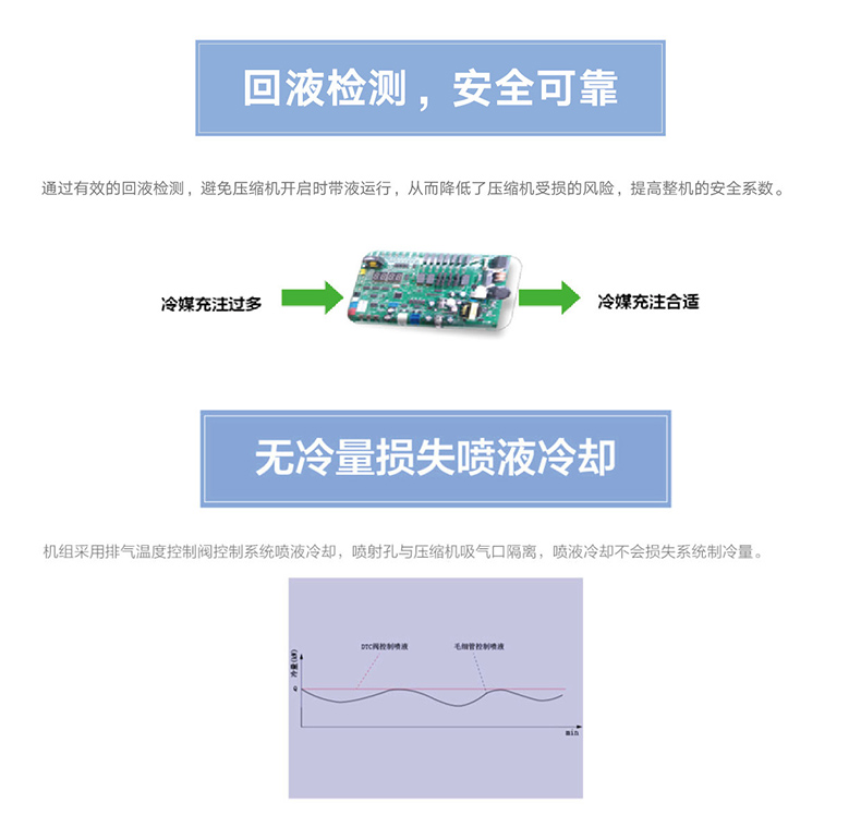 GNJ-QF系列全封閉風(fēng)冷冷凝機組