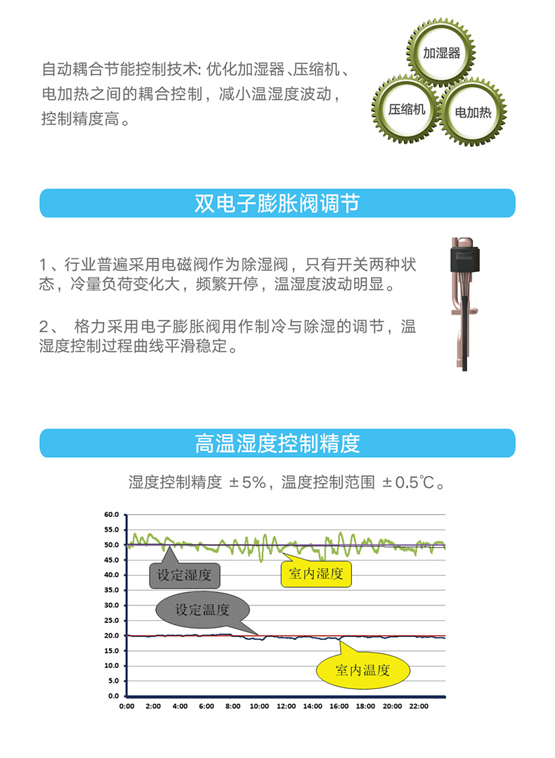 HFR系列變頻恒溫恒濕機組