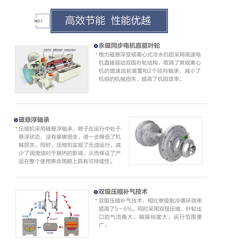 CCE系列磁懸浮變頻離心式冷水(shuǐ)機組