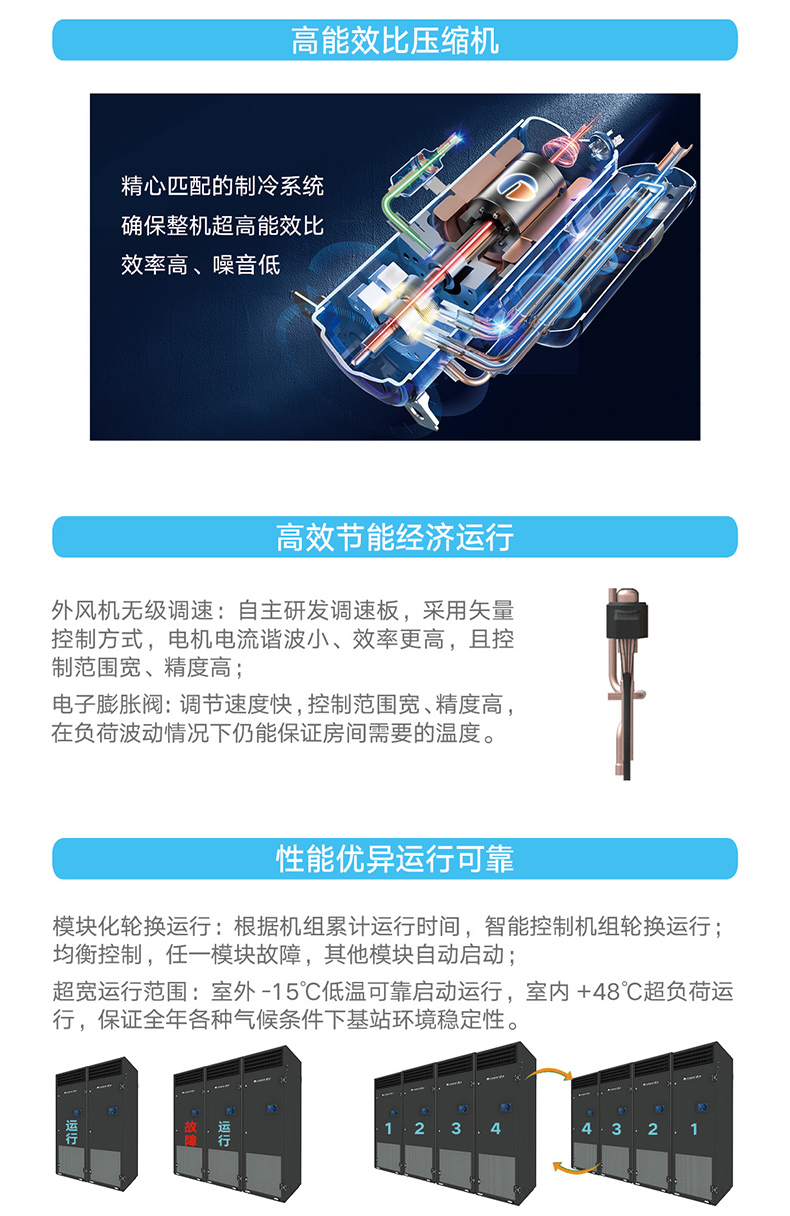 JKGF系列小(xiǎo)型精密空(kōng)調機組