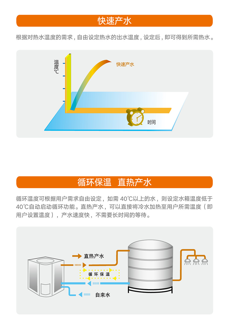 熱·水(shuǐ)域直熱循環型商用(yòng)空(kōng)氣能(néng)熱水(shuǐ)機組