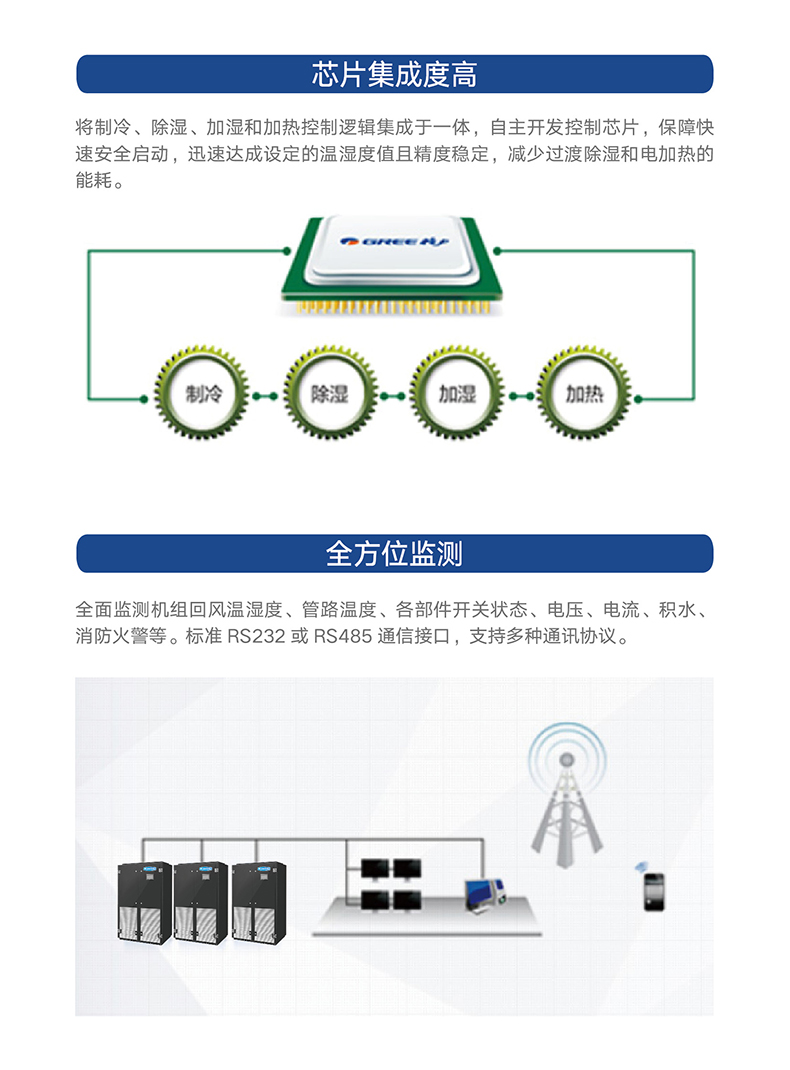 JKF 系列風(fēng)冷式機房專用(yòng)空(kōng)調機組