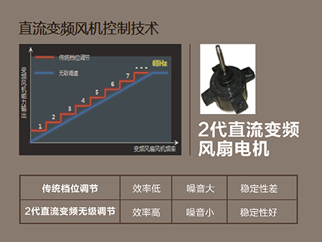 GMV 舒睿多效型家庭中央空(kōng)調