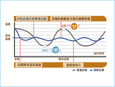 GMV Star 家庭中央空(kōng)調