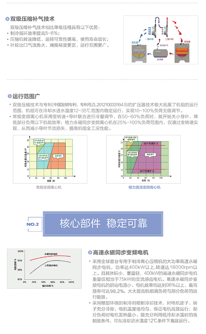 CVE系列永磁同步變頻離心式冷水(shuǐ)機組