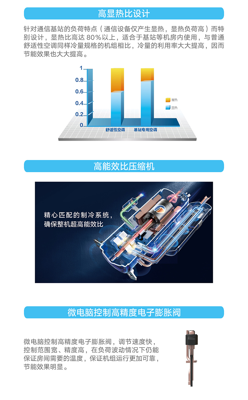 JZF 系列分體式基站(zhàn)空(kōng)調機組