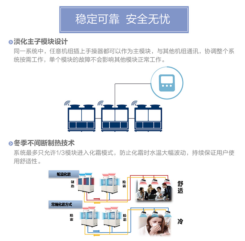 B系列變頻模塊化風(fēng)冷冷（熱）水(shuǐ)機組