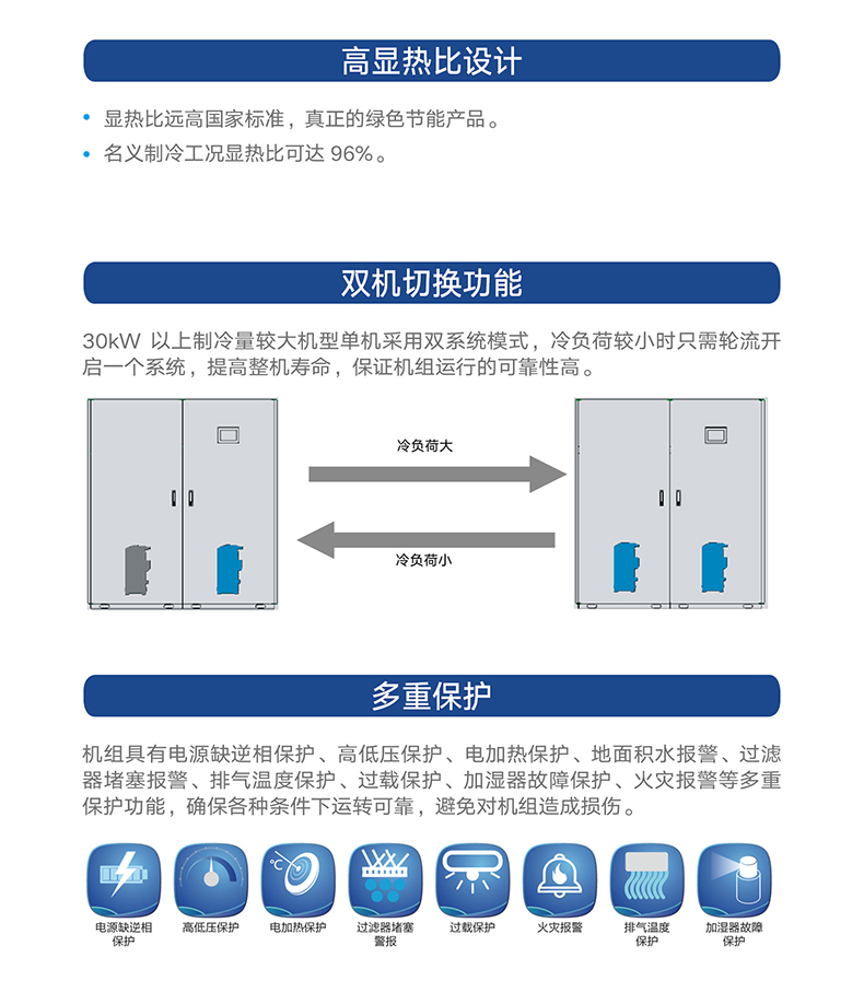 JKF 系列風(fēng)冷式機房專用(yòng)空(kōng)調機組