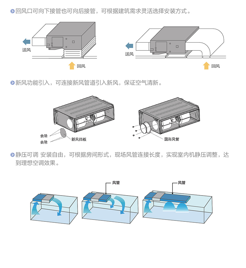 SDC系列高(gāo)效靜音(yīn)風(fēng)管式室内機