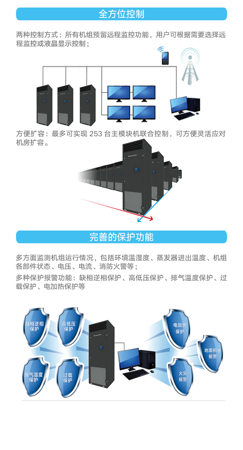 JKGF系列小(xiǎo)型精密空(kōng)調機組